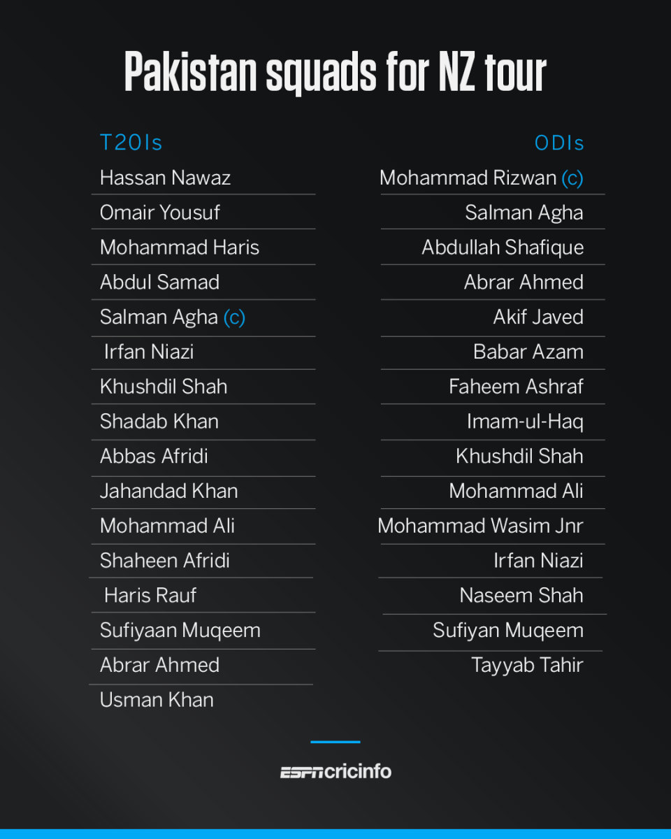 Pakistan's white-ball squads for their tour of New Zealand