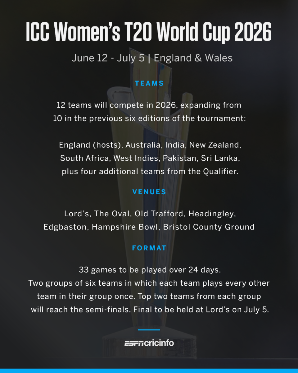 Women's T20 World Cup 2026 venues
