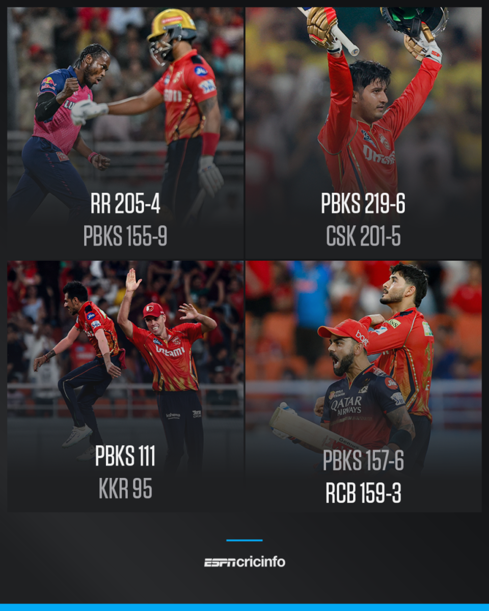 The four games New Chandigarh has hosted so far in IPL 2025