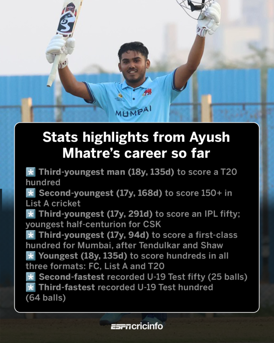 Ayush Mhatre's achievements
