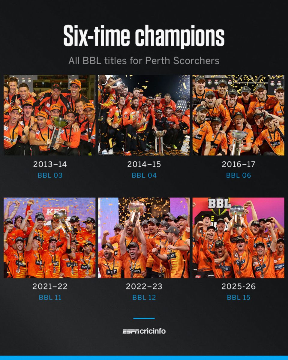 Perth Scorchers have built a fine legacy