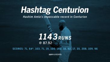 Amla's record in Centurion and a rare pair