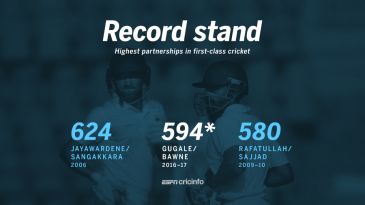 The second-highest partnership in first-class cricket