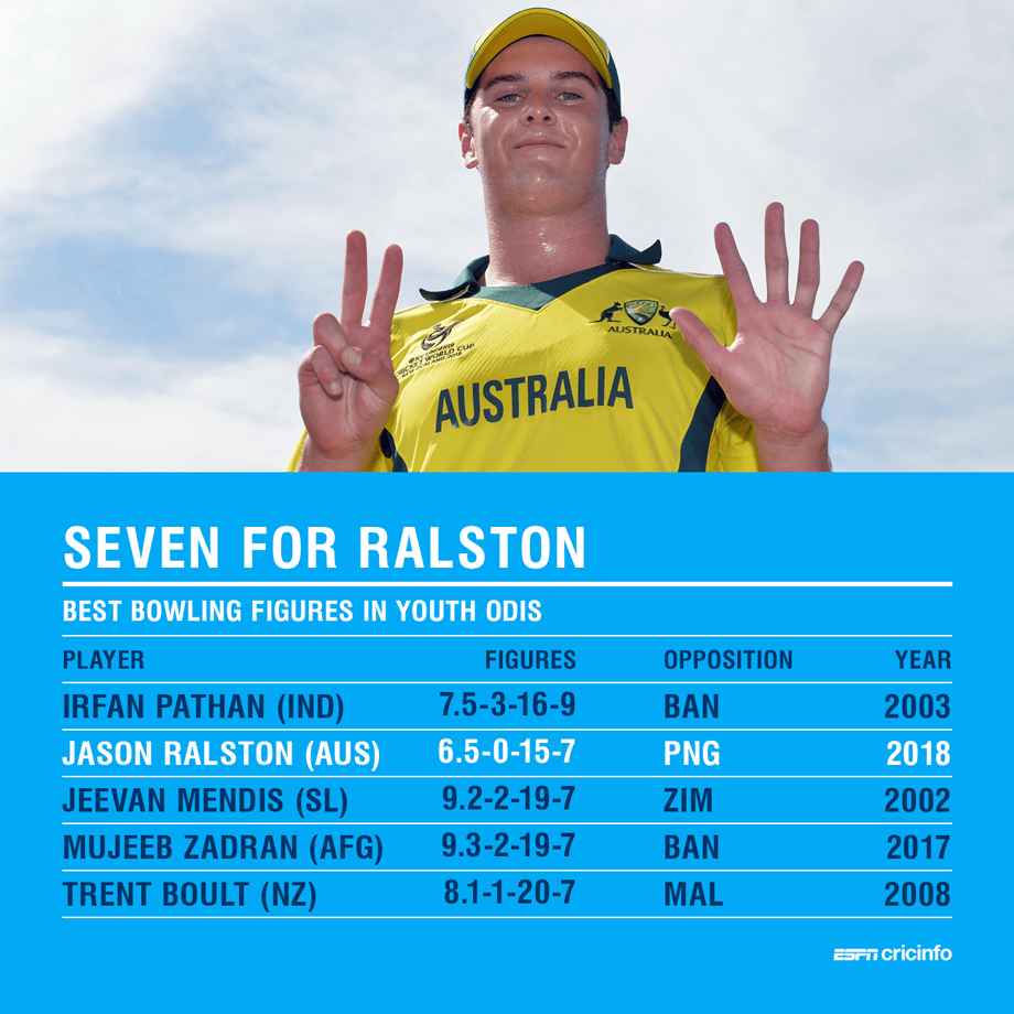 Jason Ralston's impressive figures