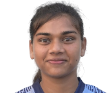 Farjana Easmin