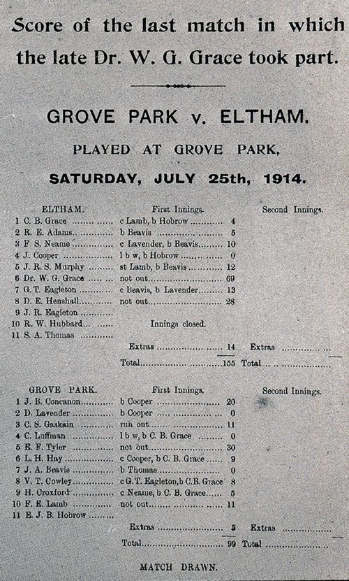 The scorecard for WG Grace's last innings