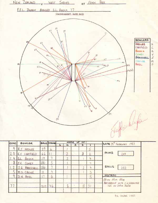 Jeff Dujon's 77 v New Zealand