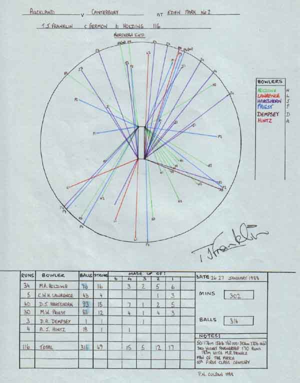 Trevor Franklin's 116 v Canterbury