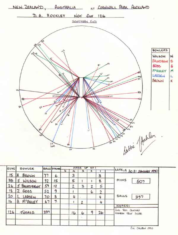Debbie Hockley's 126 v Australia Women