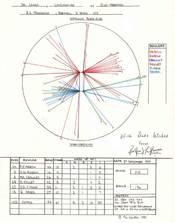 Roshan Mahanama's 103 v Lancashire