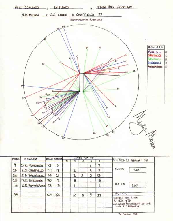 Martyn Moxon 's 99 v New Zealand