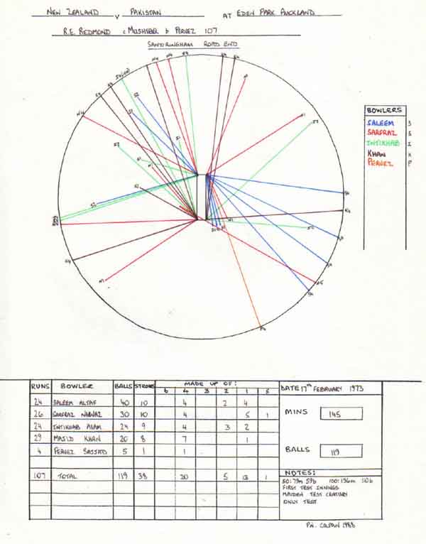 Rodney Redmond's 107 v Pakistan