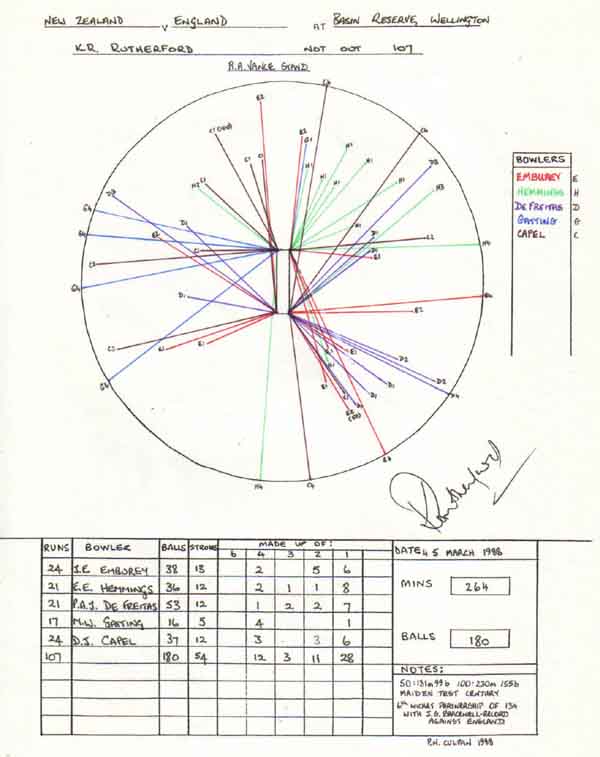 Ken Rutherford's 107 v England