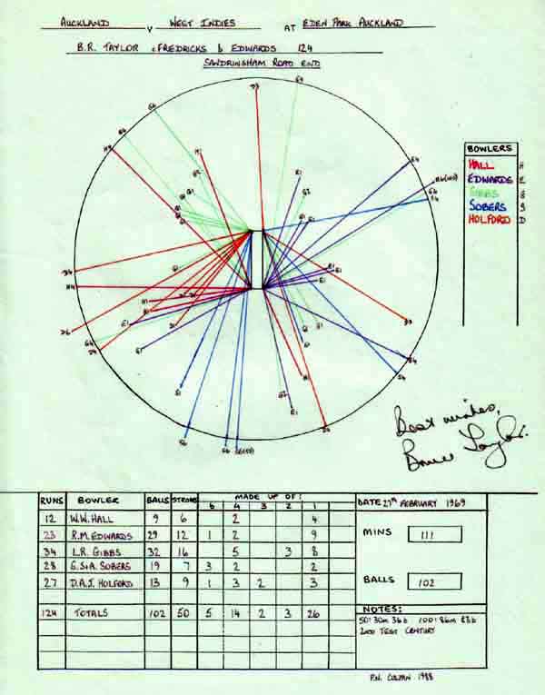 Bruce Taylor's 124 v West Indies