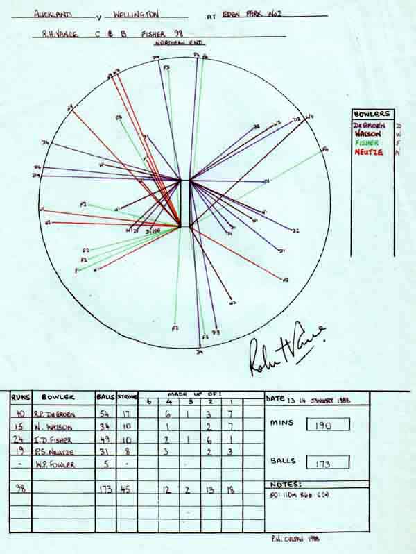 Robert Vance's 98 v Auckland